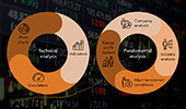 Types of analysis for trading in financial markets_cn