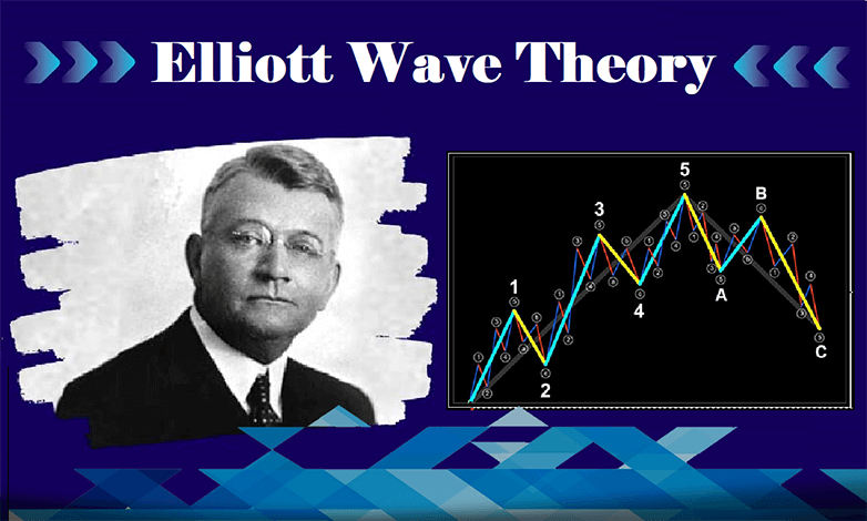 简要介绍艾略特波浪理论如何彻底改变交易，详细介绍其原理、应用以及金融专家在现代市场中取得的进步。